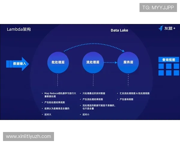 半岛体育登入:用户登录数据分析与优化建议,提升整体使用体验 半岛体育登入:用户登录数据分析与优化建议,提升整体使用体验